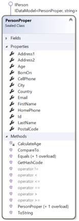 Unit Testing With Random Data